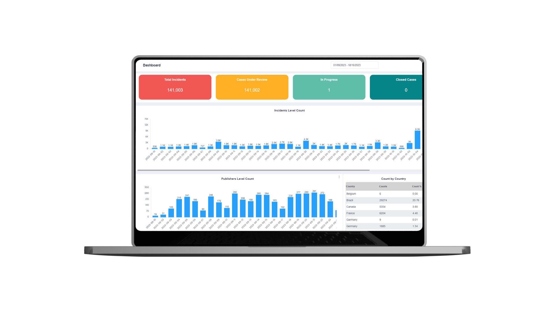 screenshot of Brand Hygiene Protection